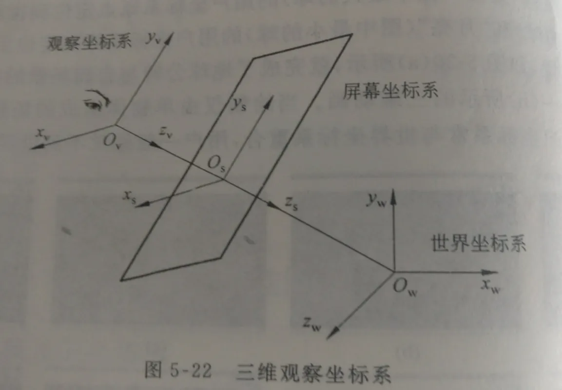 图形学篇：图形学基础知识汇总（中：多维变换与裁剪投影