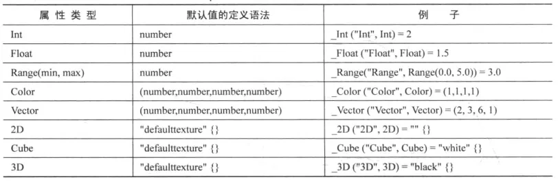 Unity Shader入门精要学习笔记：Unity Shader基础