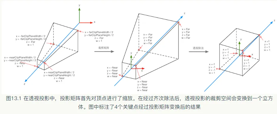 Unity Shader入门精要学习笔记：使用深度和法线纹理