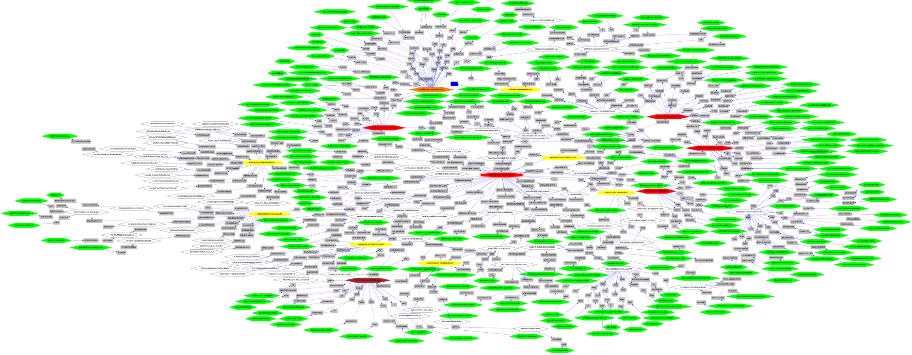 使用Graphiz程序化生成UML的完整工作流 – TA养成记