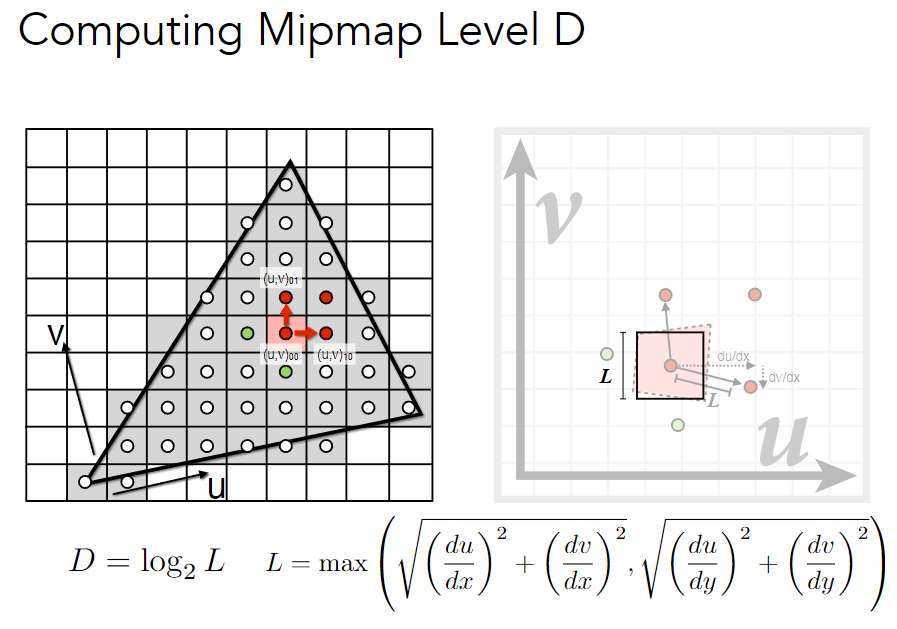 其中D就是最终求得的Mipmap等级