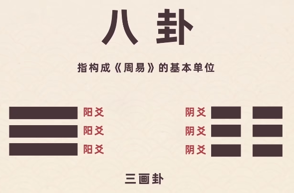 三画卦示意