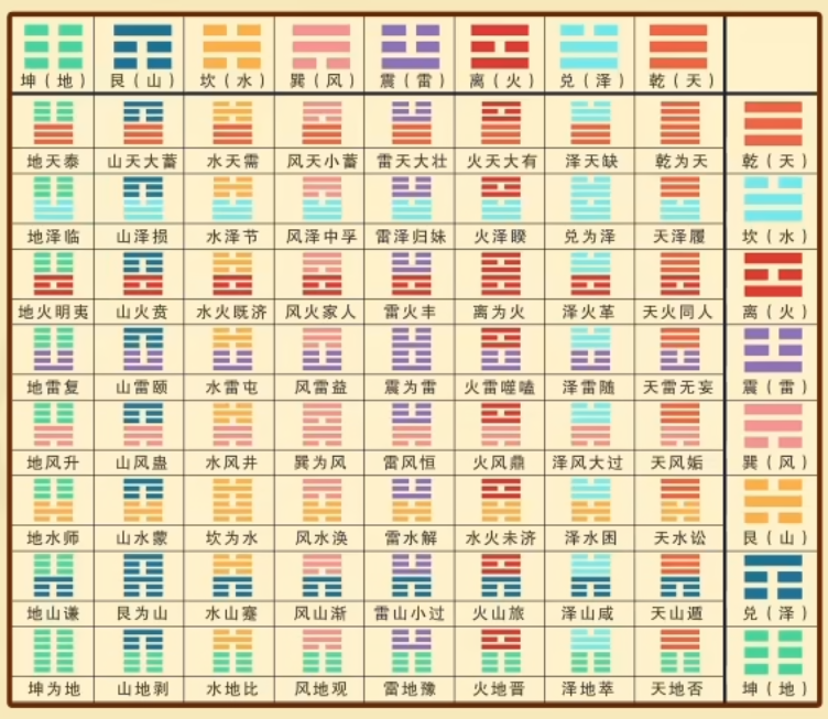 《易经》学习总结