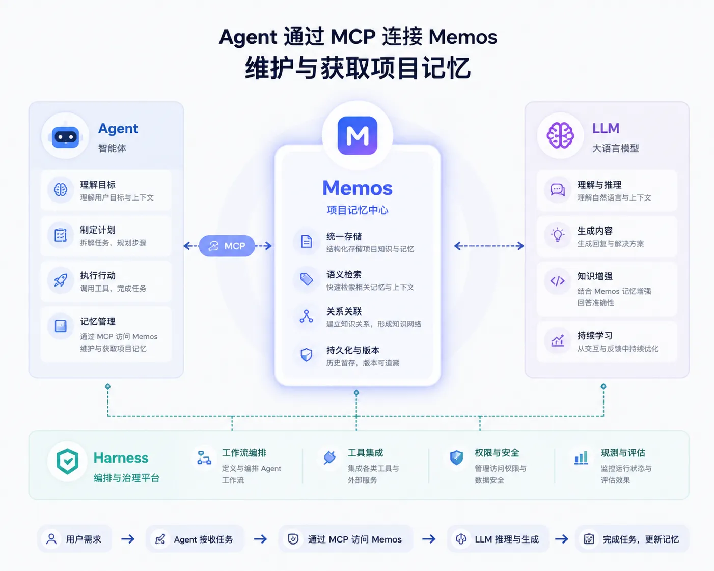 给 AI Agent 装上长期记忆：MemOS 本地部署