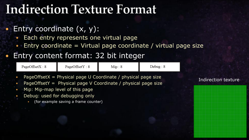 Indriection Texture格式