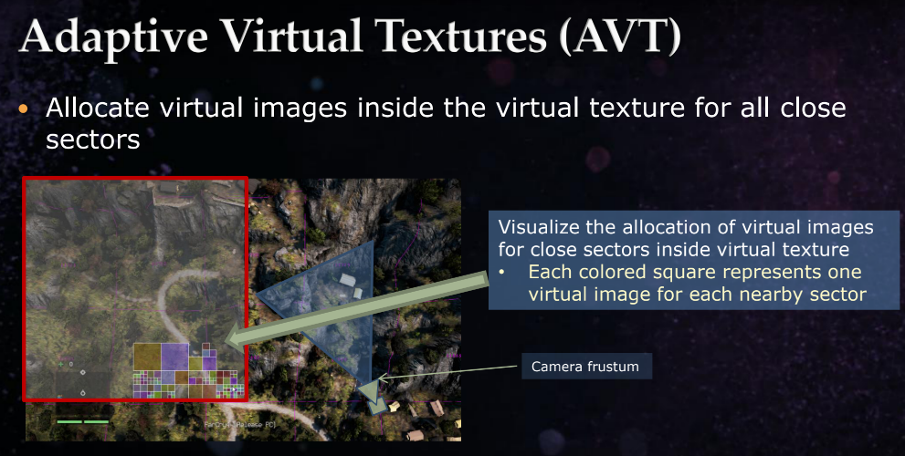 AVT示例