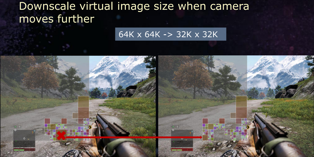 DownScale Virtual Image
