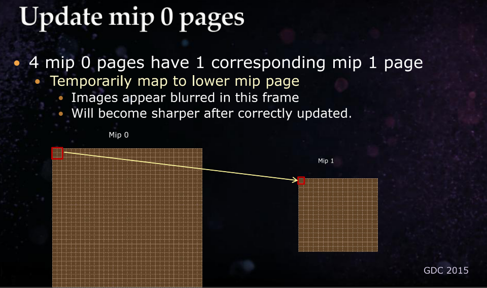临时升采样mip1到mip0
