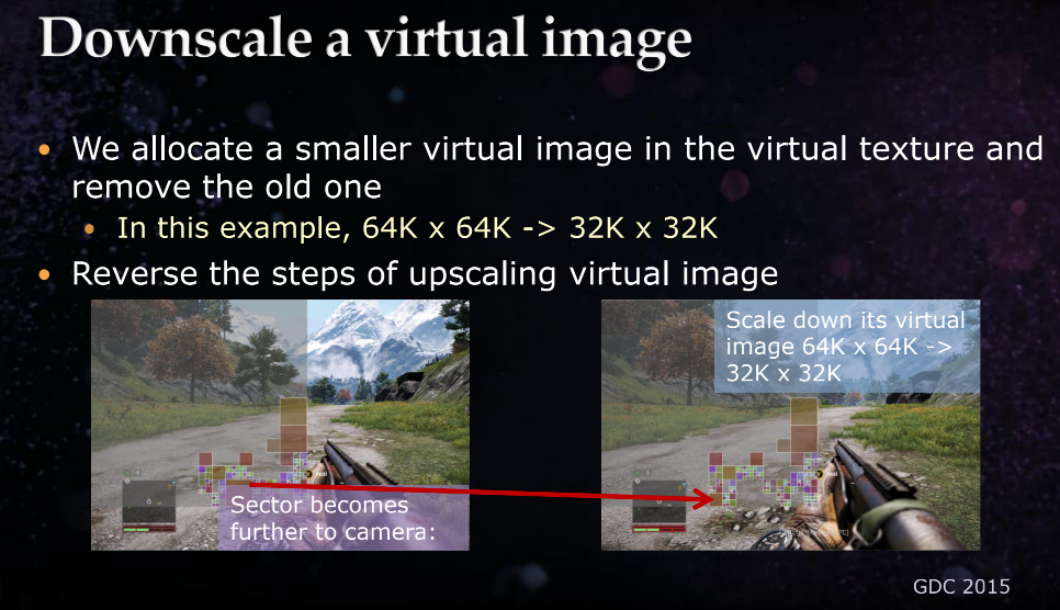 缩小virtual image