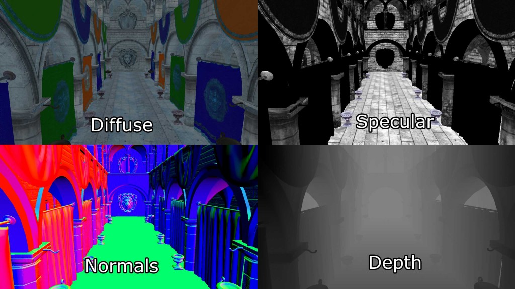 The textures that compose the G-Buffer. Diffuse (top-left), Specular (top-right), Normals (bottom-left), and Depth (bottom-right). The specular power is stored in the alpha channel of the specular texture (top-right).组成 G-Buffer的纹理。漫反射（左上角），镜面反射（右上角），法线（左下角）和深度（右下角）。镜面反射强度存储在镜面反射纹理的 alpha pass中（右上角）。