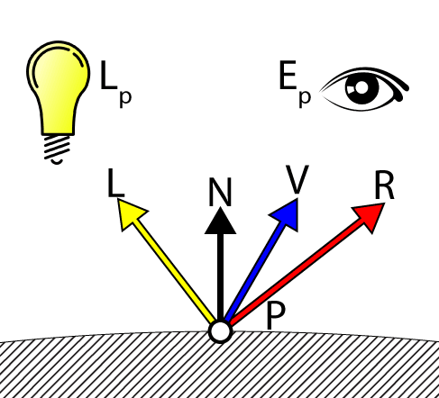 Specular Lighting