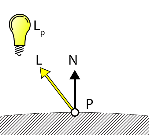 Diffuse Lighting