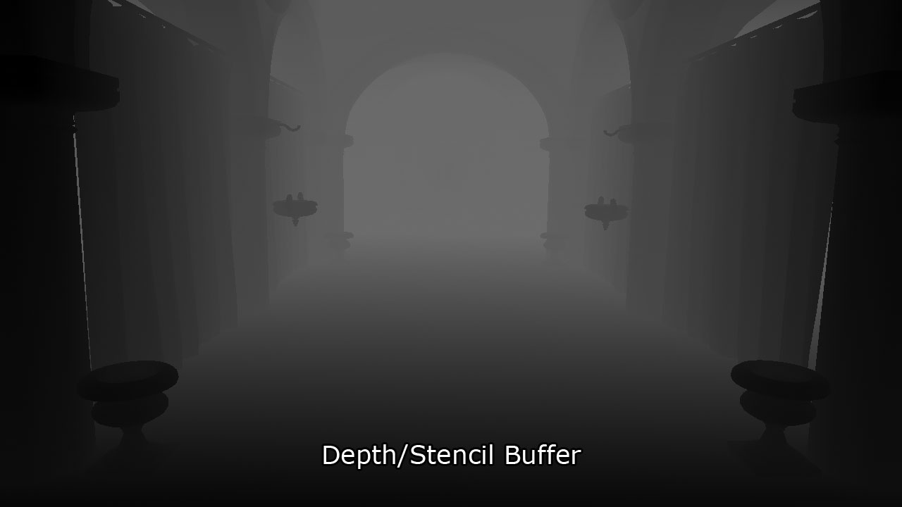 Depth/Stencil buffer