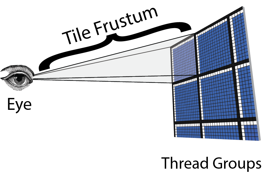 Tile Frustum 平铺截锥体
