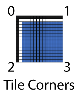 Tile Corners Tile Corners 瓷砖角