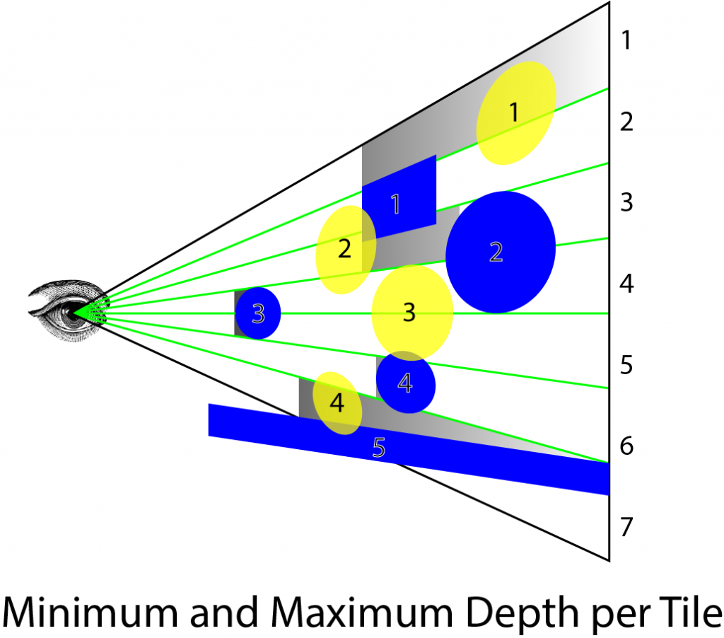 Min and Max Depth per Tile 每块瓷砖的最小和最大深度（不透明）