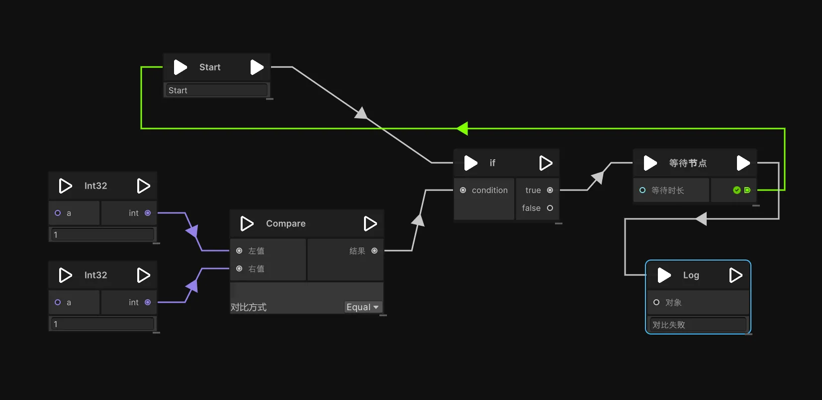 通过AI自定义Unity GraphView的Edge绘制样式